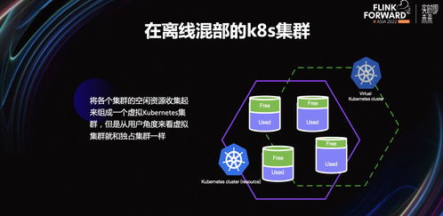 Flink数据集成服务在小红书的降本增效实践