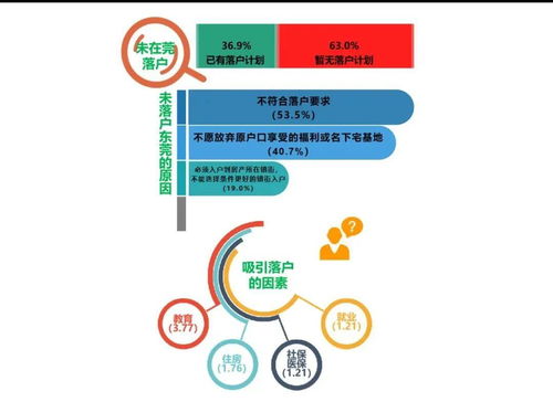 大数据解读东莞市民住房保障与公共服务需求全景