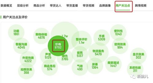 618收官，达人带货GMV收缩与商品价格下行 新腕周数据分析解读