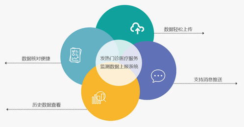 发热门诊医疗服务监测数据上报系统 数据处理服务的核心作用与挑战