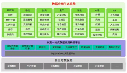 连获两奖！永洪科技斩获2019年度大数据分析创新产品与优秀方案荣誉