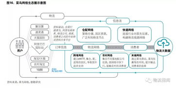 数据处理服务 驱动企业数字化转型的核心动力