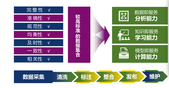 数据要素新动能 国家数据局力推“三即服务”，驱动AI创新产业化