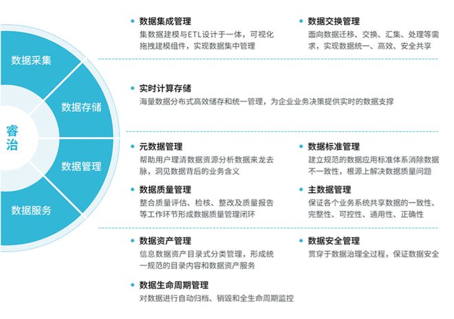 IDC发布政务数据治理市场报告 亿信华辰跻身核心玩家，数据处理服务成关键赛道